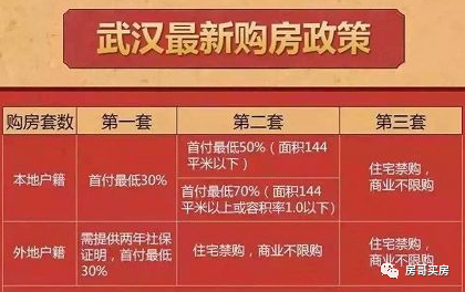 武汉三孩家庭购房补贴达12万，政策扶持安居乐业标题