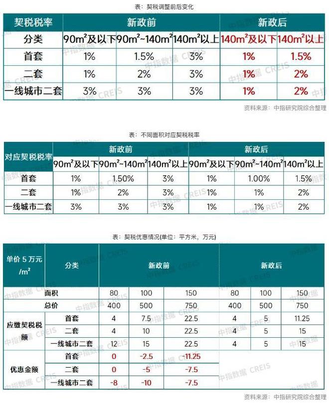 三部门联合优化税收政策，助力企业减负前行，共创新经济篇章