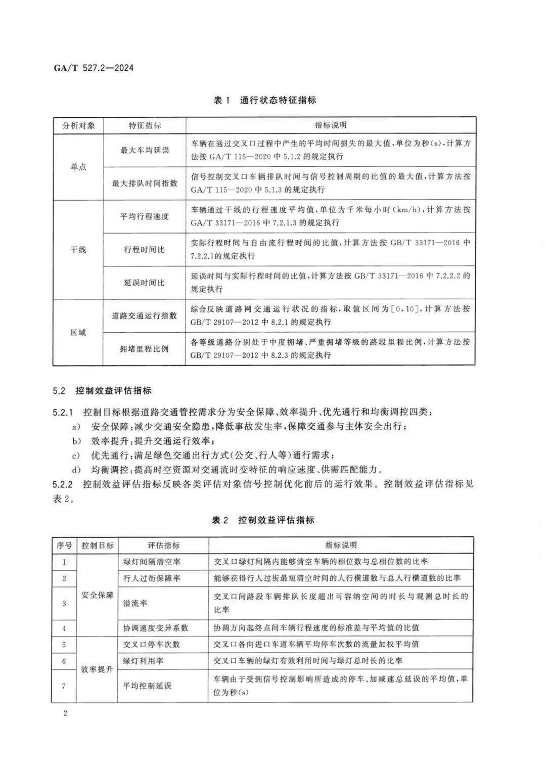 新澳2024今晚开奖结果,经济执行方案分析_uShop39.527