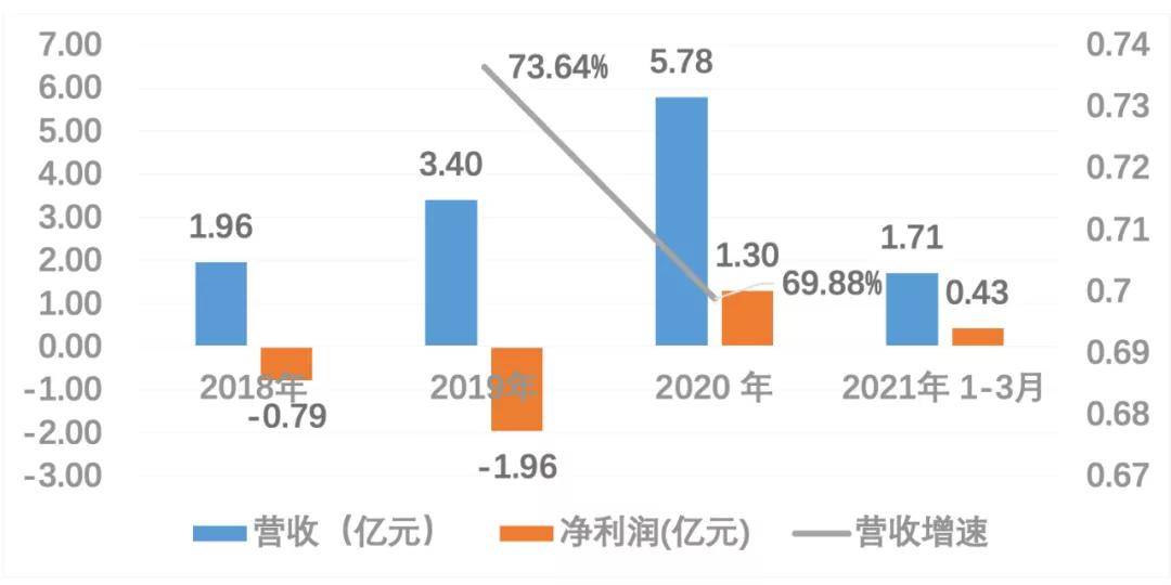 2024新澳免费资料,数据驱动方案实施_Tizen27.874