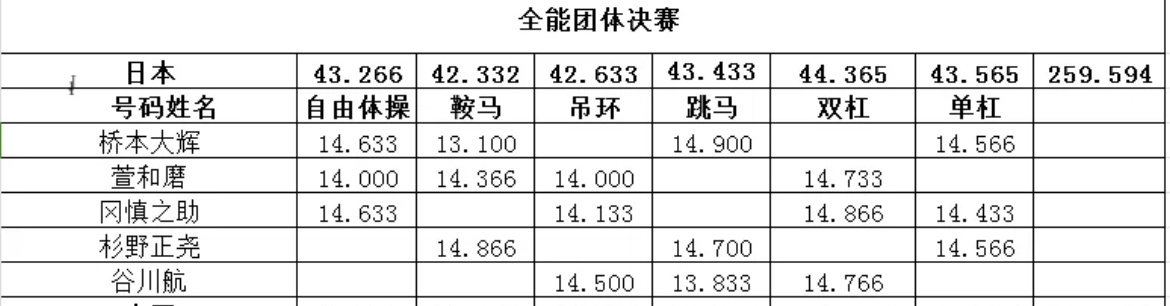 ゅ纪念相遇， 第2页