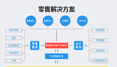 管家婆一码一肖必开,持久设计方案策略_模拟版17.671