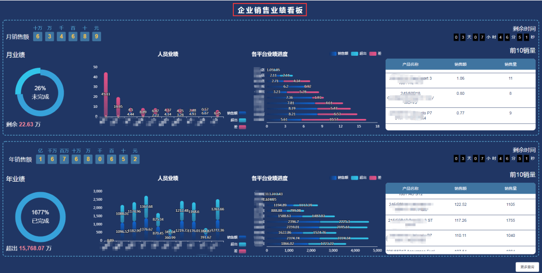 管家婆一码一肖必开,经济性执行方案剖析_HarmonyOS92.852