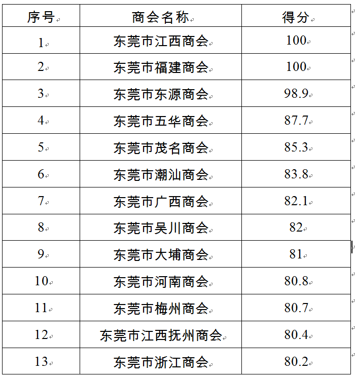 澳门一码一肖一特一中直播结果,实地评估解析说明_标准版40.826