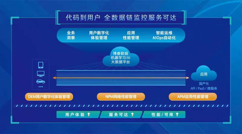 最准的管家婆一肖特马,深度策略数据应用_储蓄版86.38