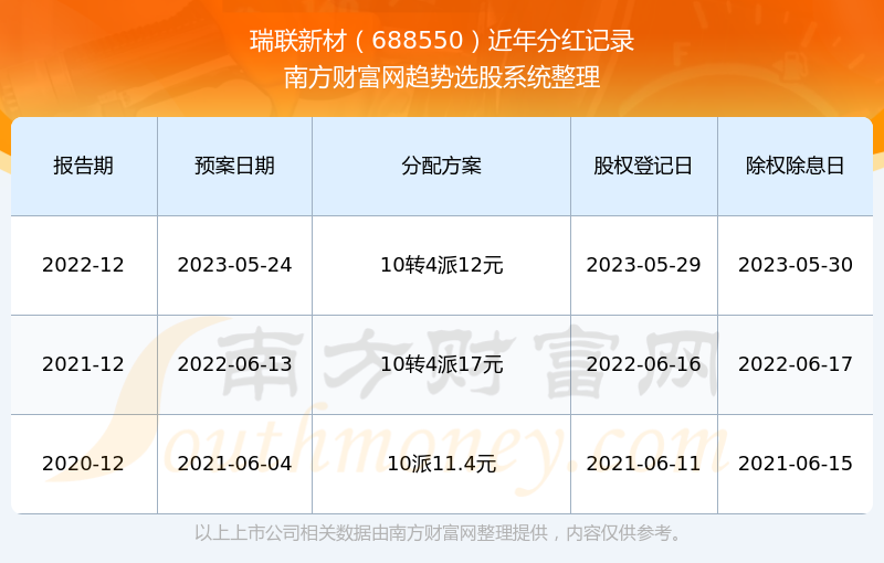 新澳门开奖结果2024开奖记录查询官网,快速设计响应方案_复古版43.162