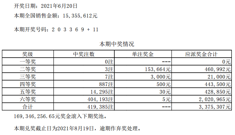 澳门六开彩最新开奖结果,清晰计划执行辅导_tool26.203