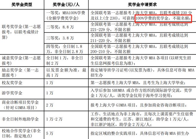 百元游遍上海，大学生生存指南攻略