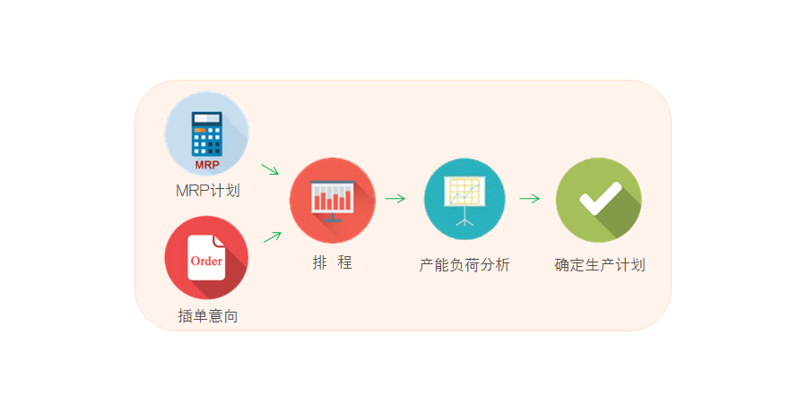 管家婆免费资料三期必中,可靠设计策略解析_动态版49.26