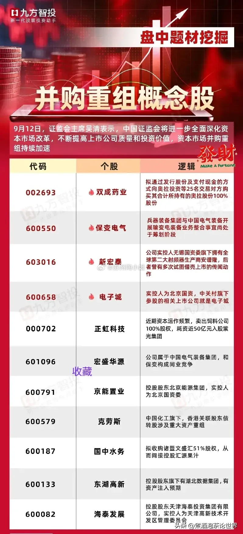 资本市场掀起新一轮整合浪潮，多家A股公司密集发布并购重组公告