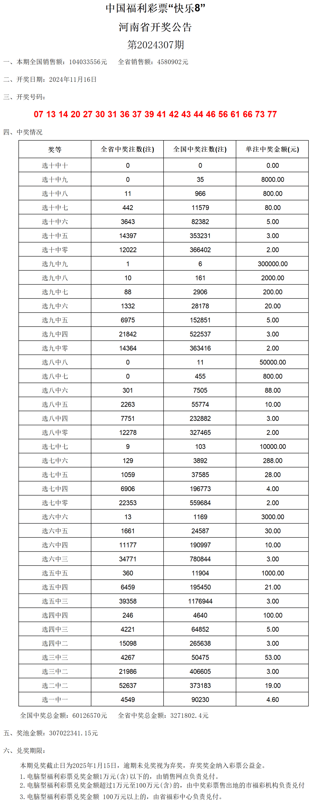 2024澳门天天六开彩开奖结果,实践评估说明_Kindle71.706