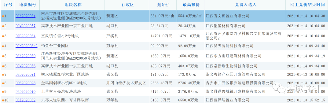 堇色安年，谁许我一世荒芜 第2页