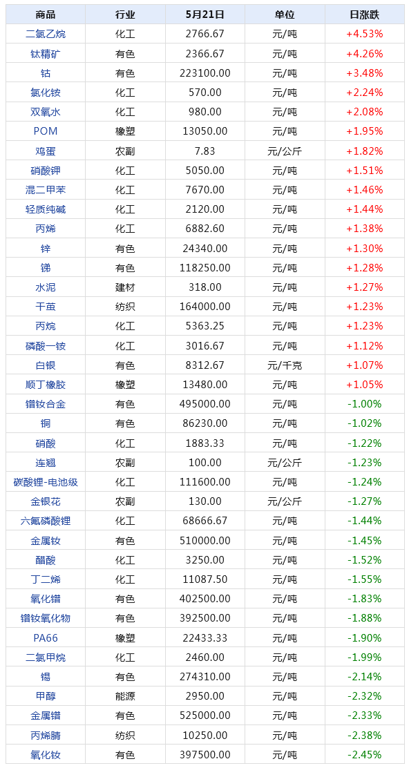 2024年天天彩资料免费大全,数据驱动执行方案_3D68.379