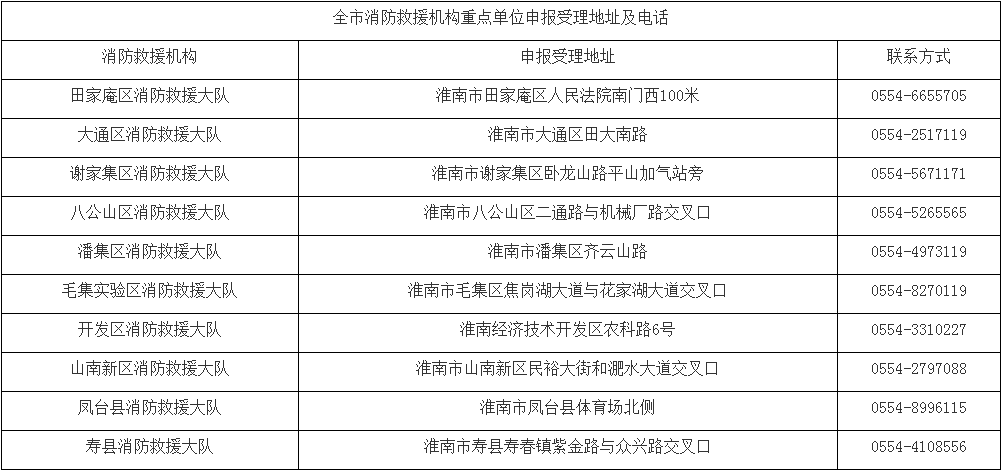 淮南消防管漏水检测,实地数据评估策略_影像版79.130