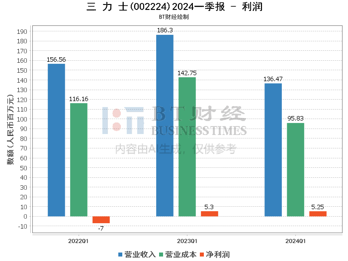 2024年新澳门天天开彩,深入分析数据应用_Essential19.153