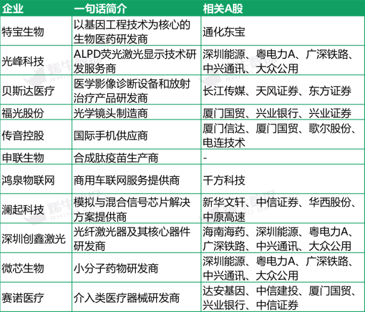 蓝色梦想 第2页