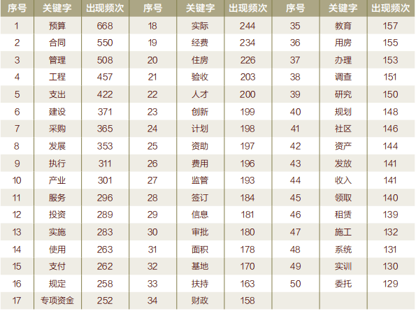 淡忆丶那段情 第2页