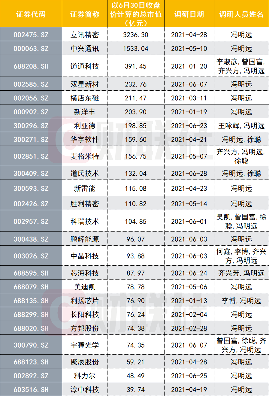 幽灵骑士 第2页