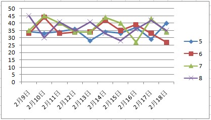 2024年新澳门天天开彩291,深度应用数据策略_Harmony款94.497