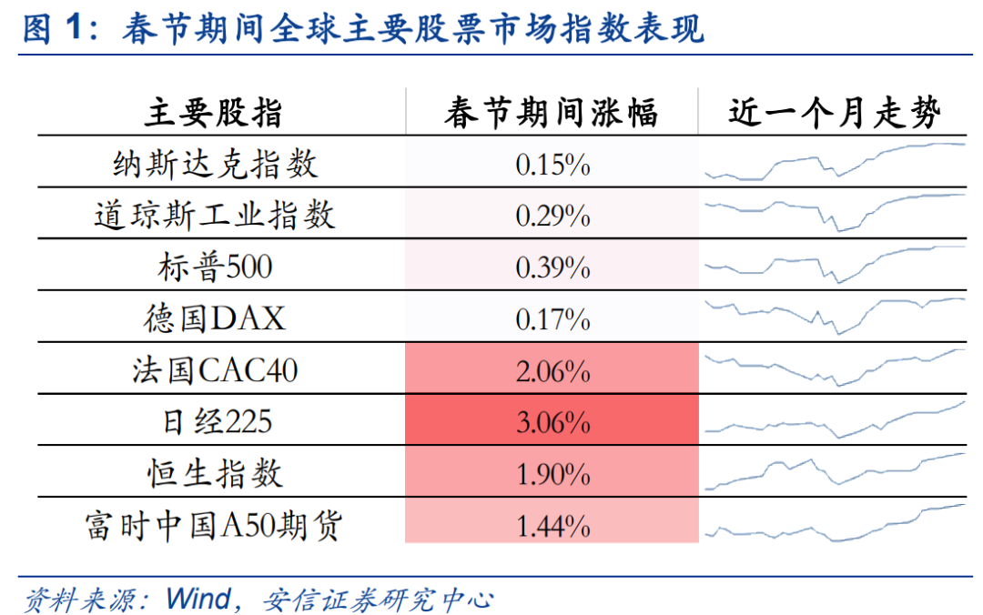 多家券商展望A股跨年行情走势分析