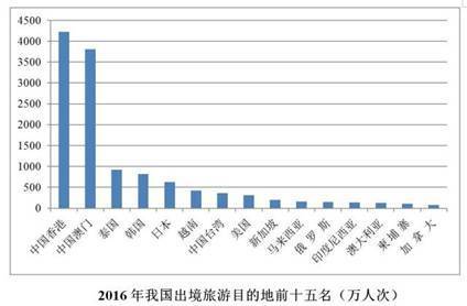 澳门最精准免费资料大全旅游团i,收益分析说明_进阶款79.897