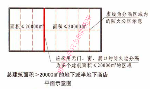 商业消防面积要求标准，构建安全商业环境的基石