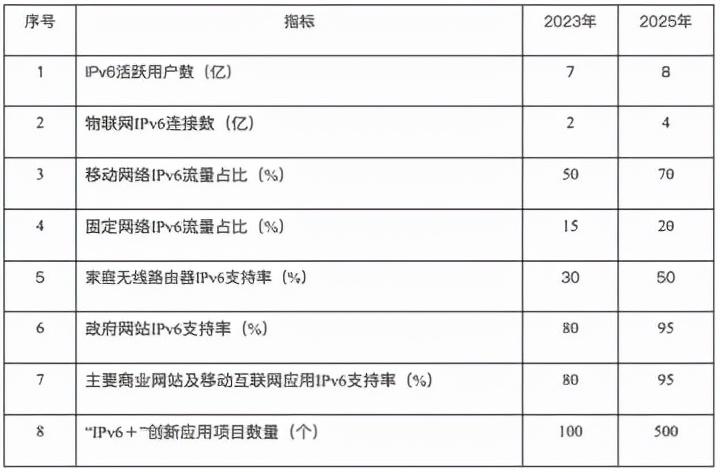 2025国家鼓励政策引领未来新发展