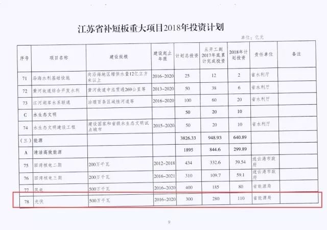 江苏政府补贴近2亿元助力发展，多项政策红利惠及民生事业新篇章