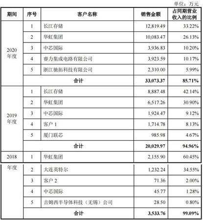 华海清科回应美国实体清单，挑战与机遇并存之际的坚定前行