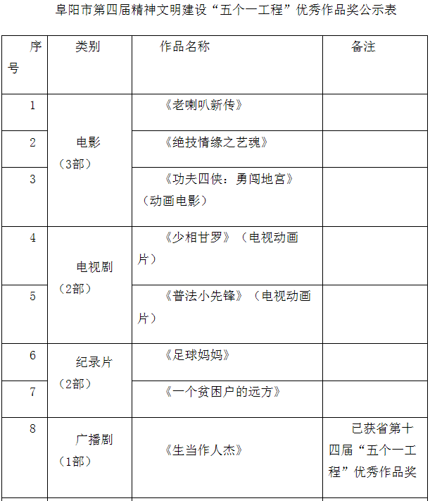 五个一工程获奖名单揭晓，英才展现时代风采