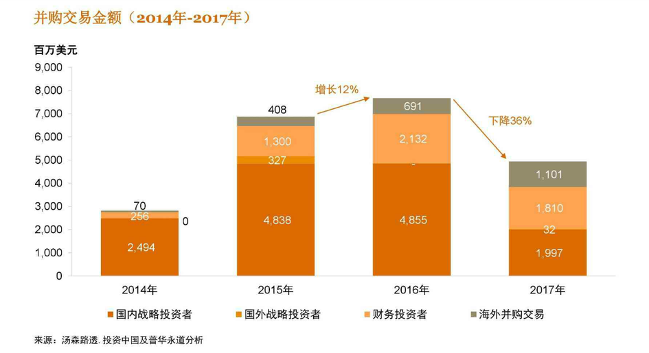 A股公司海外并购风起云涌，动因、挑战与活跃背后的故事