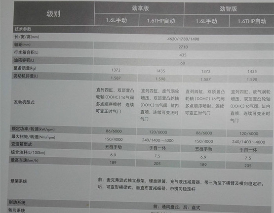 佳辰参数配置表大全，一站式满足您的配置需求