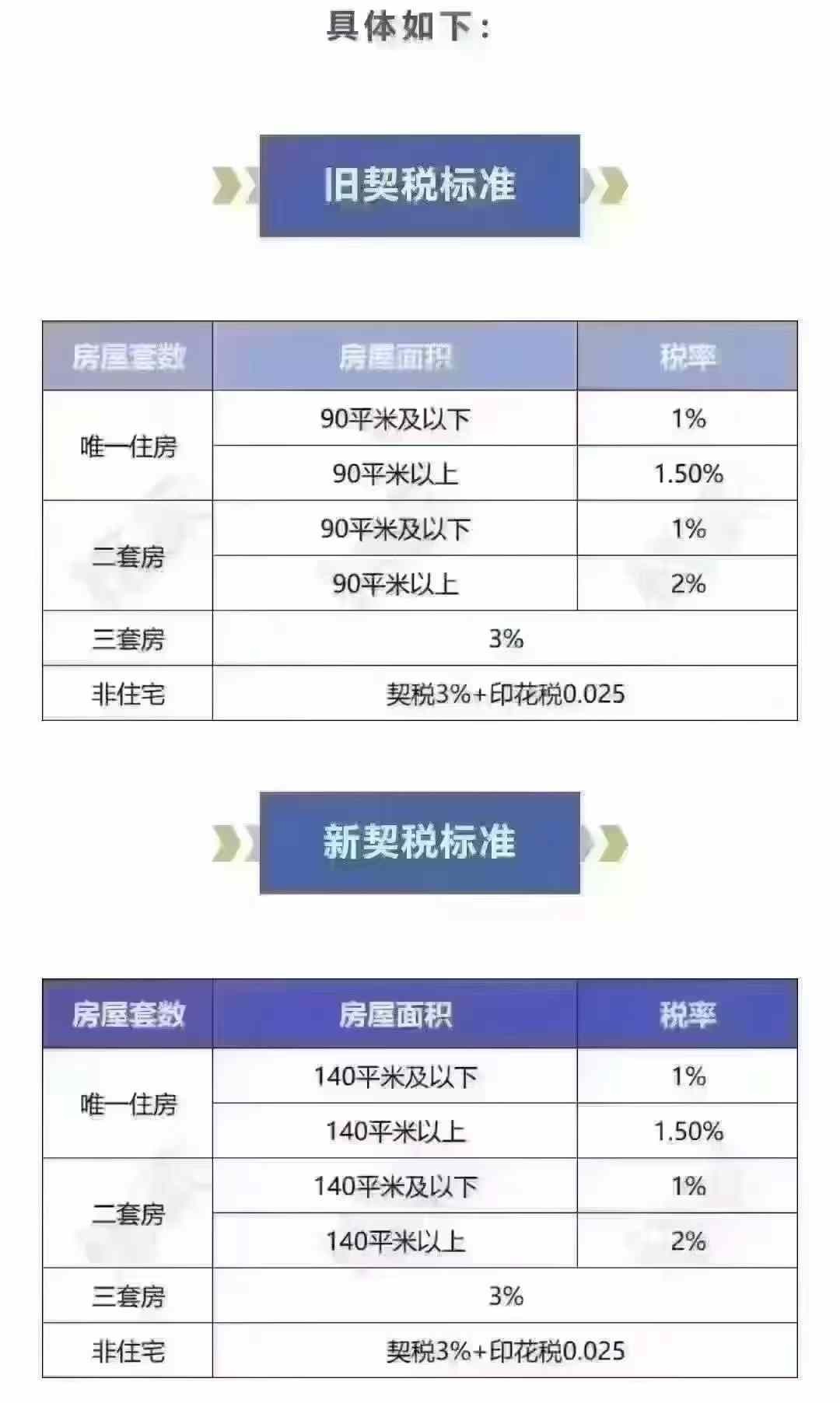 揭秘购房限额分两次策略，把握购房机遇的巧妙方法