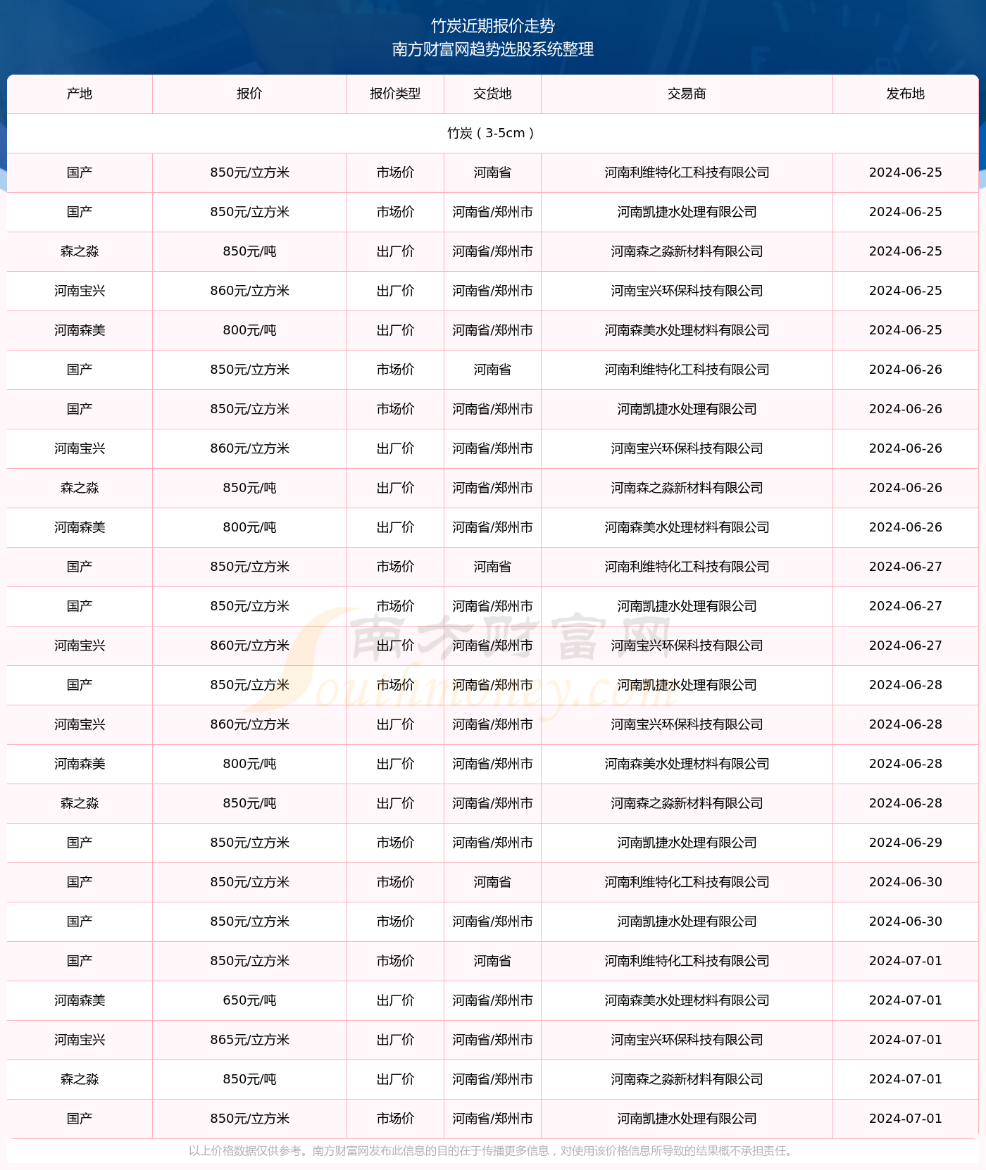 星越乚2024款，科技与性能的完美结合详解参数配置