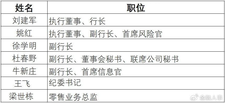 邮储银行总行人事调整，重塑金融格局的关键行动