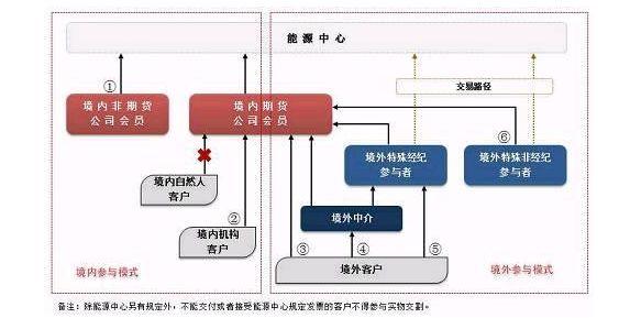 证监会深化期货监管改革，构建健全市场生态体系