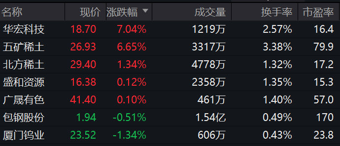 北方稀土股票，能否冲破30元大关的未来展望？