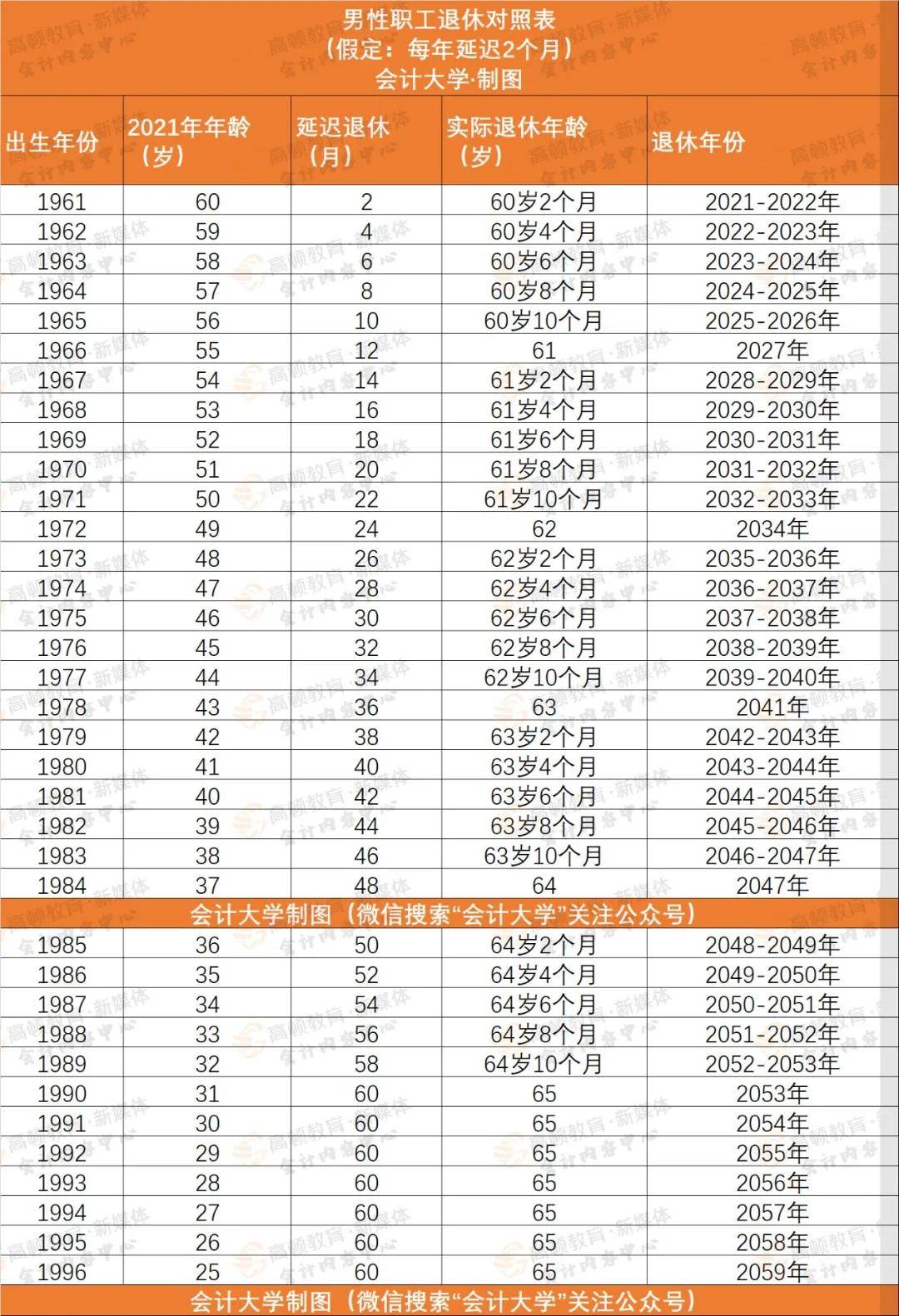 最新退休年龄对照表下的养老规划，聚焦2024年展望