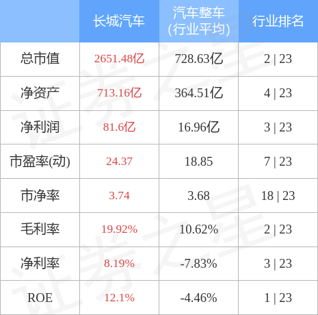 长城股票行情深度解析，投资热点与未来展望