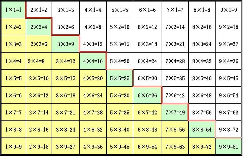 九九乘法表的魅力及其高效打印技巧