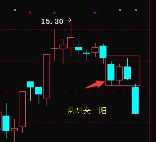 揭秘股市术语，两阳夹两阴形态深度解析