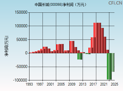 长城股票行情解析，趋势、机遇与挑战全面剖析