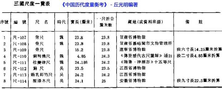 揭秘古代尺度的历史演变与文化内涵，从尺的起源到一尺背后的故事