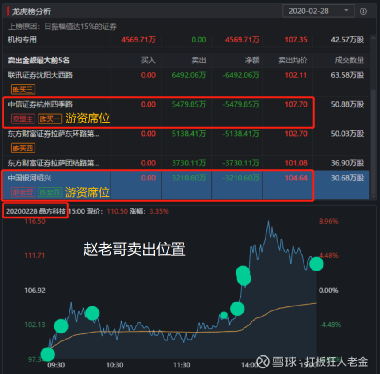 晶方科技股票交易数据深度解读