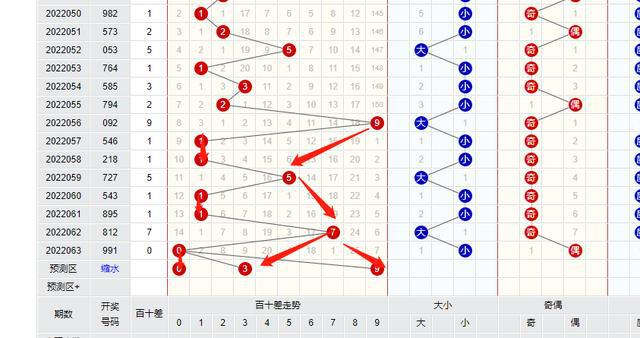 福彩3D综合版旧版走势图全面解析