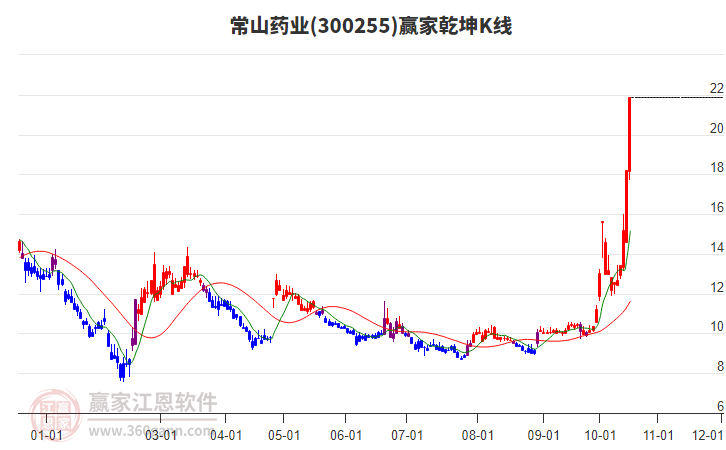 常山药业股票，市场瞩目下的潜力股深度解析