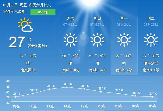 宁波未来40天天气预报概览