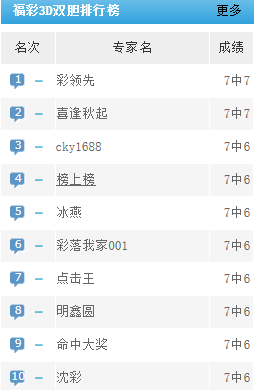 福彩3D之家首页，探索数字彩票新世界的大门