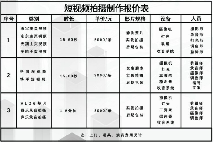 打造顶级宣传片，公司拍摄报价全解析