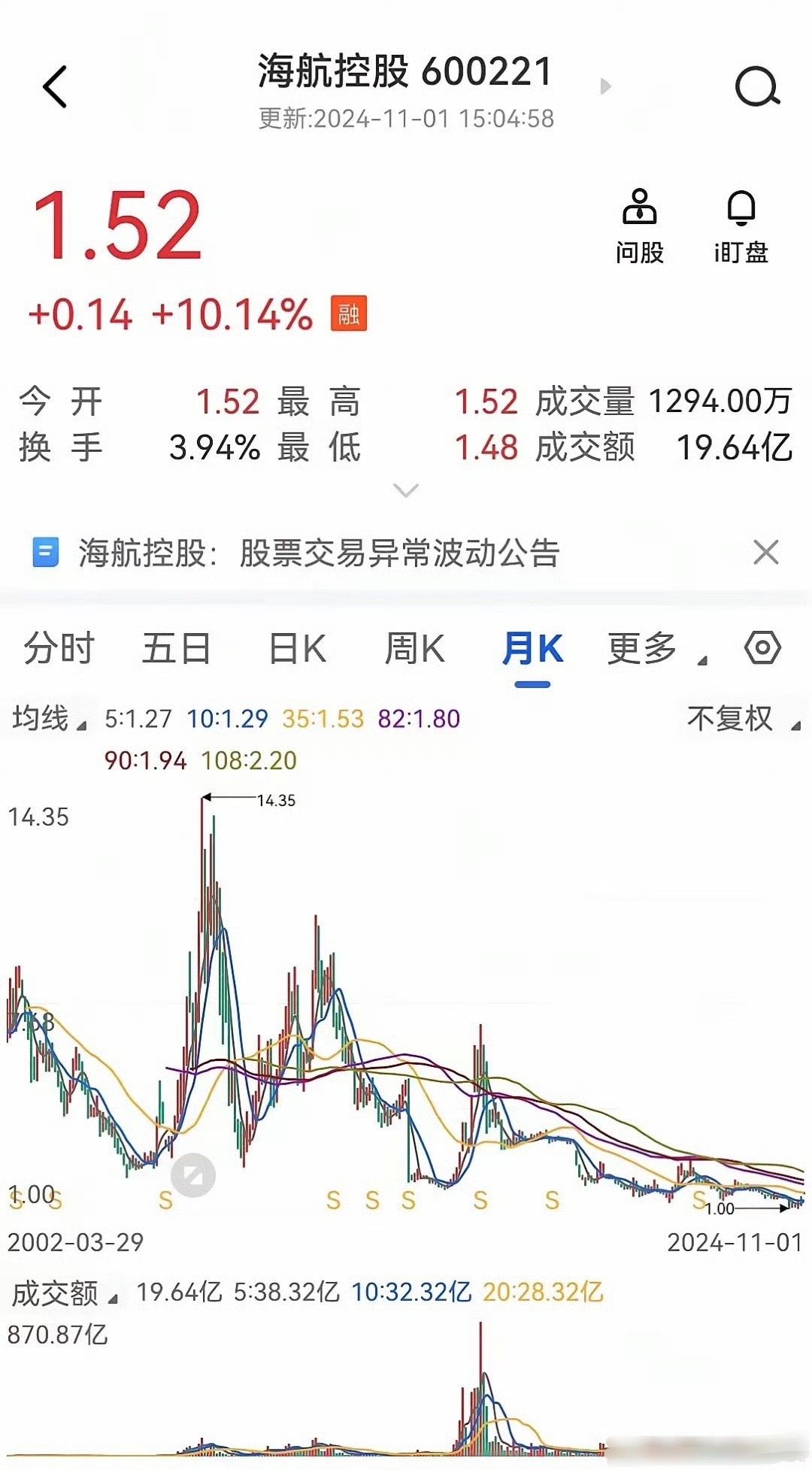 海航控股股票投资潜力与市场前景深度解析